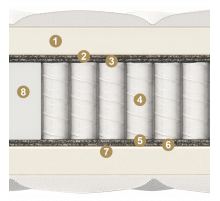 Двусторонний матрас Nuvola (Нувола) от Materlux